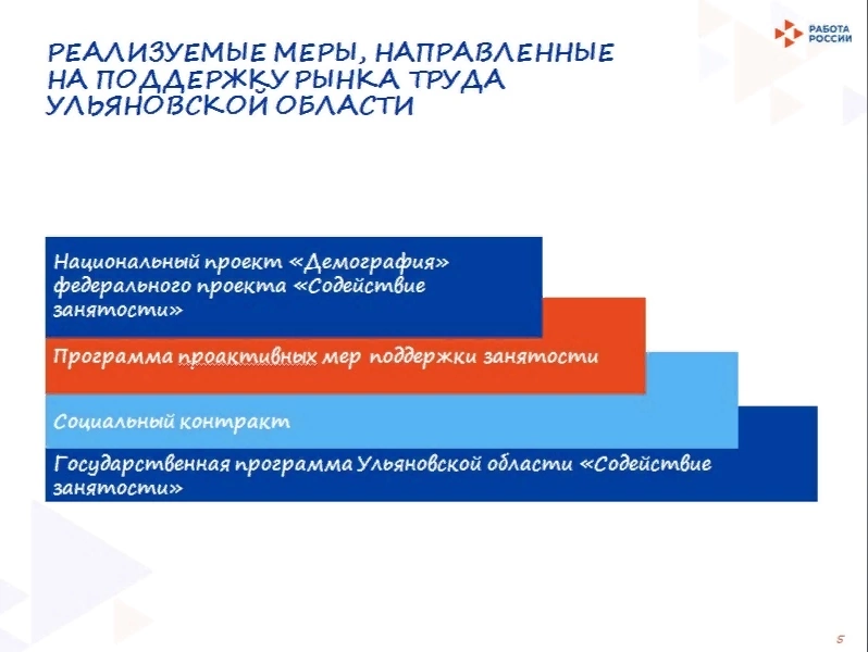 Специалист по маркетплейсам, 1С программист: в Ульяновске активно реализуется федеральный проект &quot;Содействие занятости&quot;.