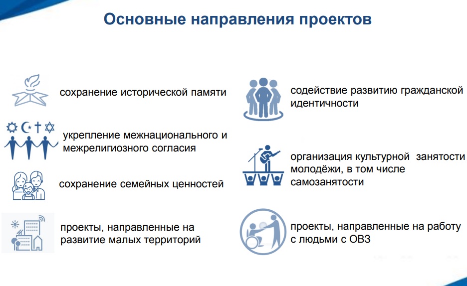 Благодаря грантовой поддержке в Ульяновске реализуется 20 проектов в области культуры и искусства.