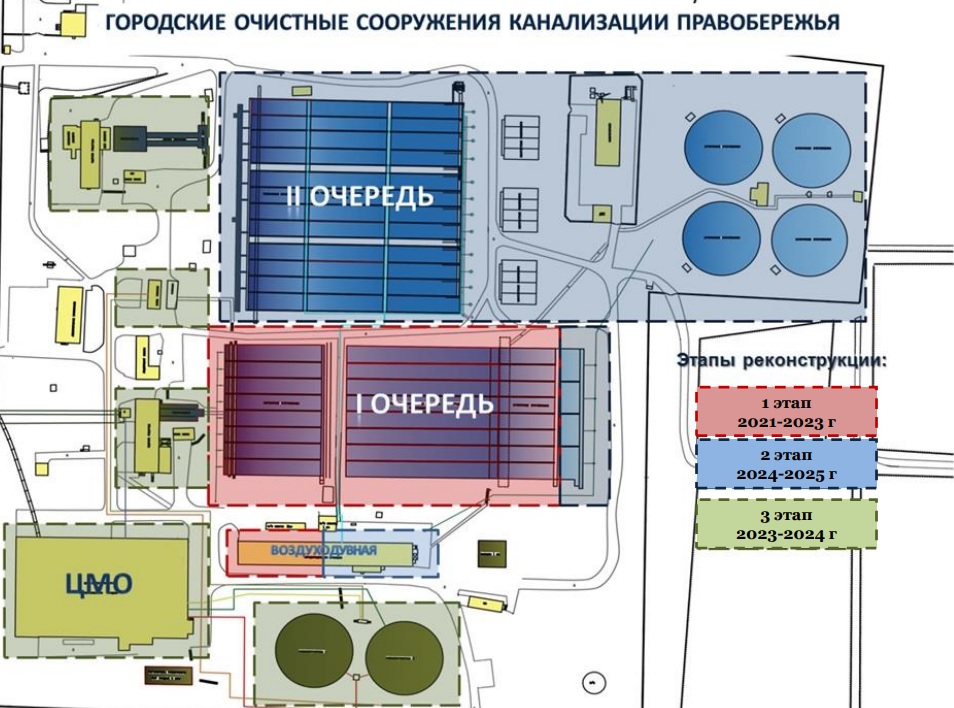 В Ульяновске готовится к запуску реконструированная 1-ая очередь сооружений биологической очистки Правобережья.