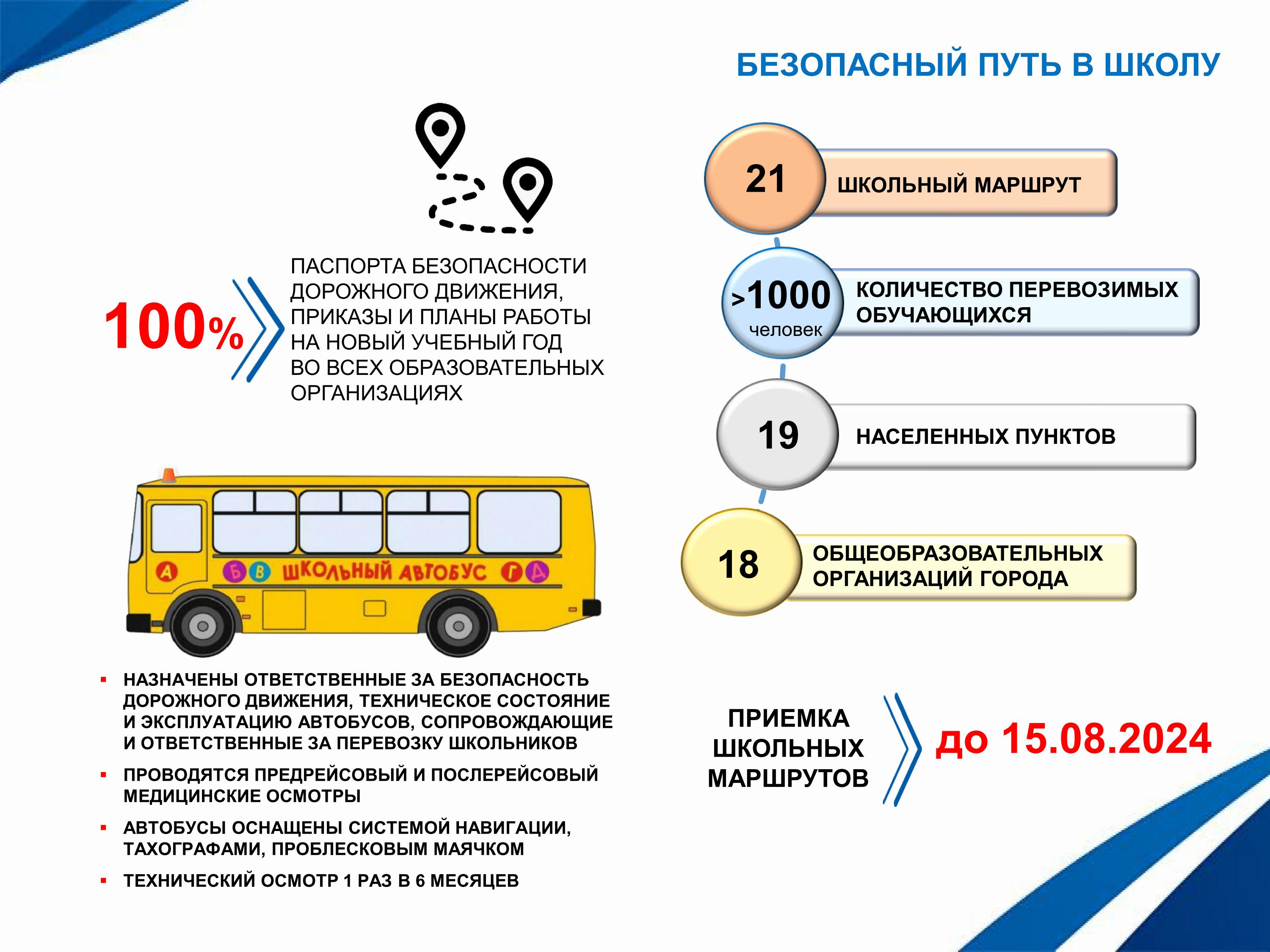 Все школы Ульяновска прошли приёмку к началу нового учебного года.