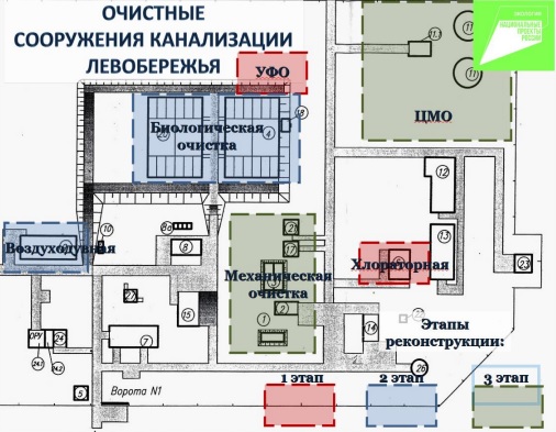 На левобережных очистных Ульяновска начата реконструкция двух станций. На левобережных очистных Ульяновска начата реконструкция двух станций.